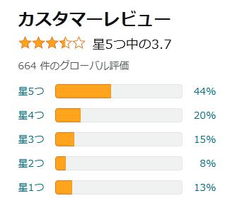 amazon 評価