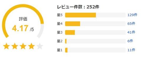 Yahoo!ショッピング 評価