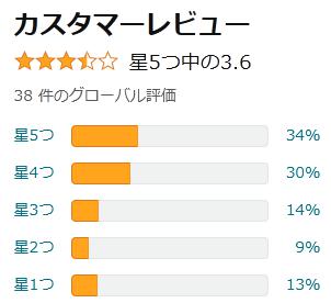 amazon 評価