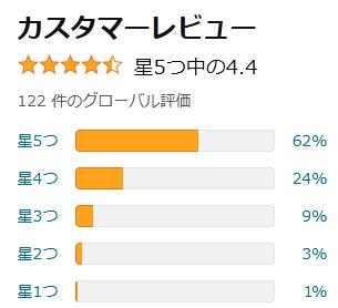 amazon 評価