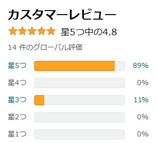 amazon 評価