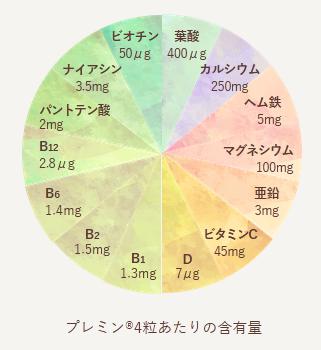 プレミン