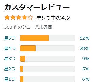 amazon 評価