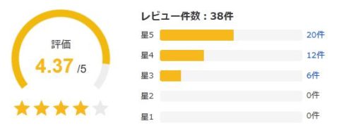 Yahoo!ショッピング 評価
