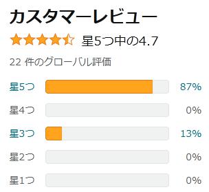 amazon 評価