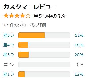 amazon 評価