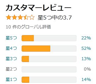 amazon 評価