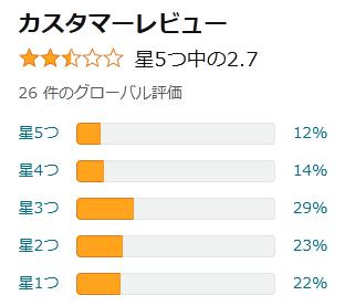 amazon 評価