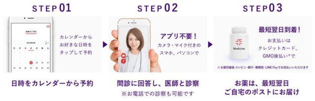 クリニックフォア FAGA FPHL オンライン治療 利用の流れ