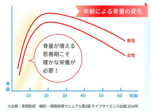 GPCワン 飲み方 効果