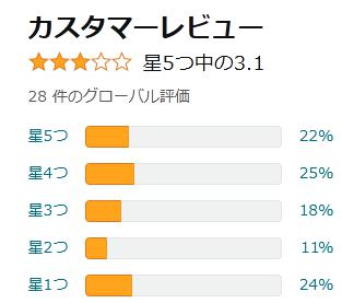 amazon 評価