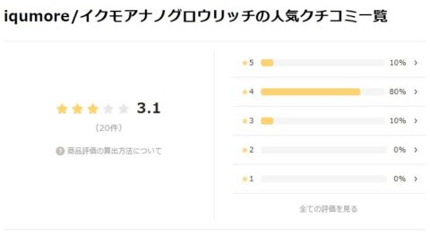 LIPS 評価
