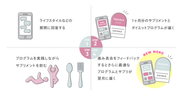 >Waitless 料金” width=”640″ height=”335″ class=”alignnone size-large wp-image-1560″ /></p>
<p>Waitlessは、<span class=