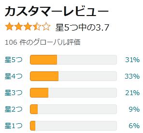 amazon 評価