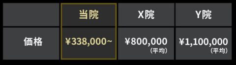 医療費