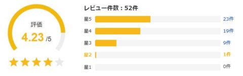 Yahoo!ショッピング 評価