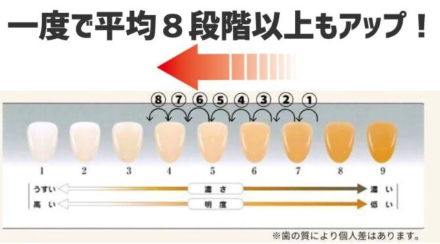 ホワイトマイスター ホワイトニング 特徴