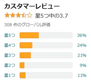 amazon 評価