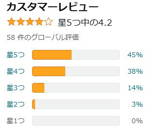 amazon 評価