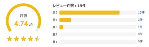 Yahoo!ショッピング 評価