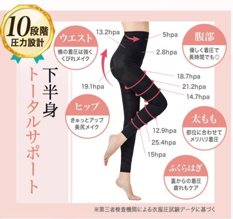 10段階圧力設計