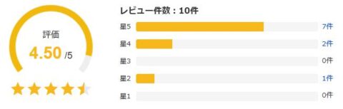 Yahoo!ショッピング 評価