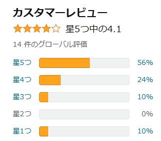 amazon 評価