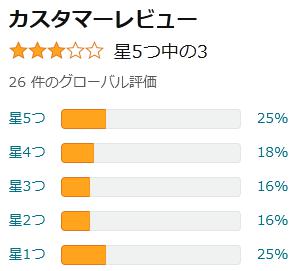 amazon 評価