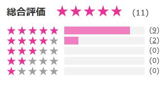 ショップチャンネル 評価
