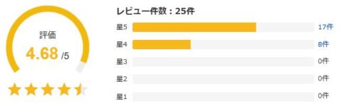 Yahoo!ショッピング 評価