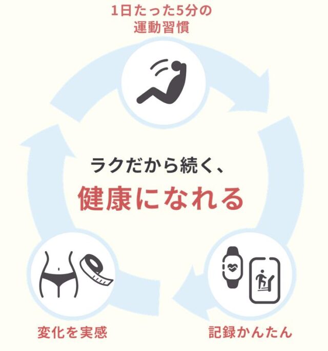 chocoZAP チョコザップ 特徴