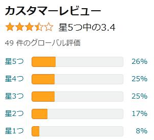 amazon 評価