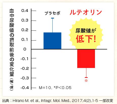 研究レビュー