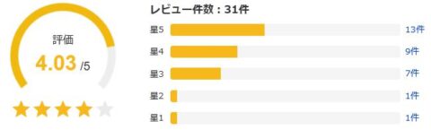 Yahoo!ショッピング 評価