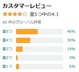 amazon チョコ味 評価