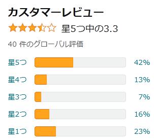 amazon ピーチ味 評価