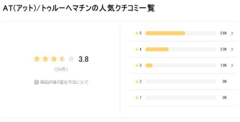 LIPS 評価