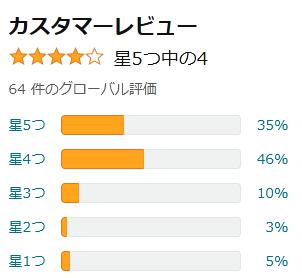 amazon 評価