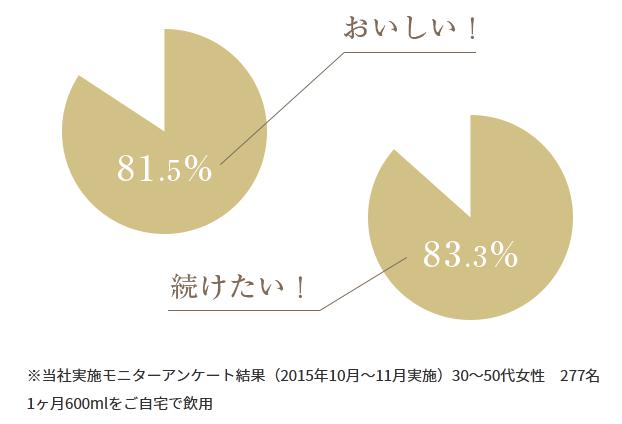 ヴェーダヴィ サラシア＆ジンジャーブレンド 販売店 価格 最安値