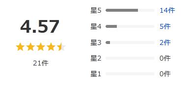 Yahoo!ショッピング 評価
