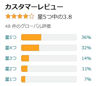 amazon 評価