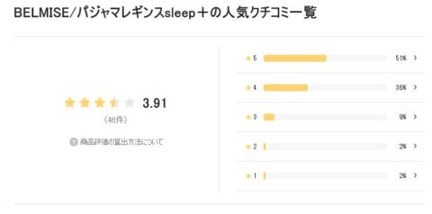 LIPS 評価