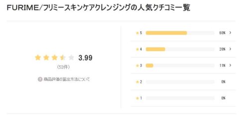 LIPS 評価