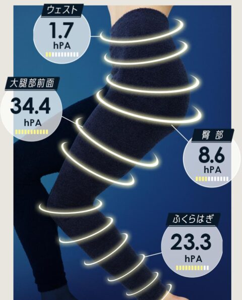 着圧