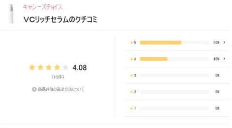 LIPS 評価
