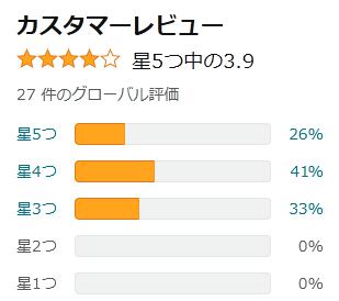 amazon 評価