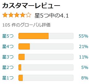 amazon 評価