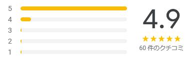 google 評価