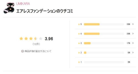 LIPS 評価