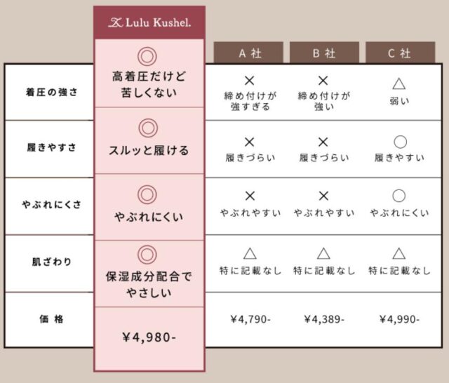 ルルクシェル ふわぴた着圧レギンス 販売店 価格 最安値